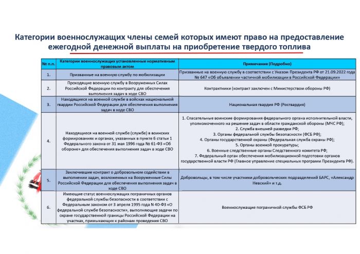 Указ Губернатора Иркутской области от 5 декабря 2023 года № 402-уг